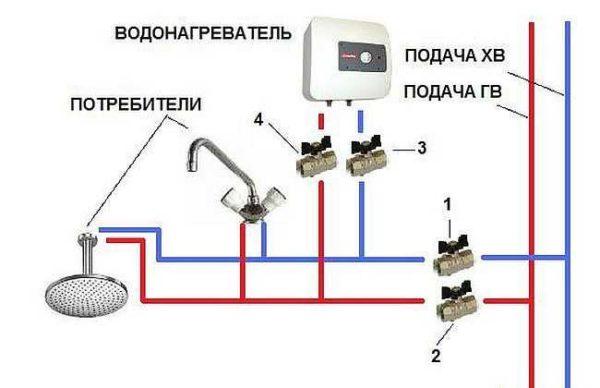 Installation of a system (pressure) flow water heater 