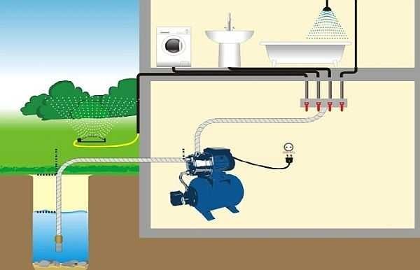 The principle of operation of pumping stations: pumping water as needed into a special tank - hydro accumulator