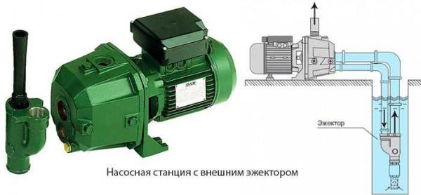 Pumping station with external - submersible ejector allows you to get water from deep wells or boreholes up to 40-45 m deep