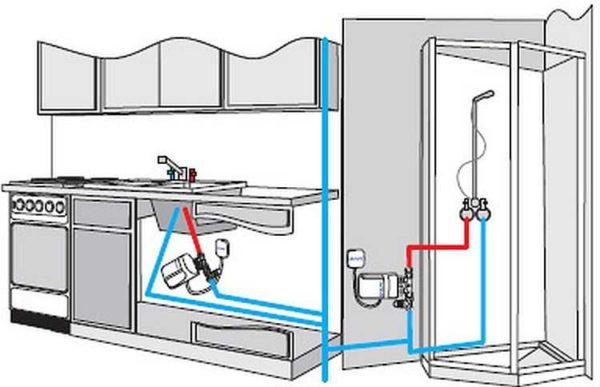 How to connect a non-pressure heater to the water mains