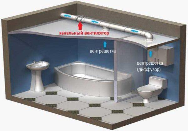 Example of installing a duct fan in a bathroom exhaust hood