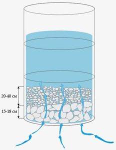 Skjematisk diagram av et bunnfilter for en brønn