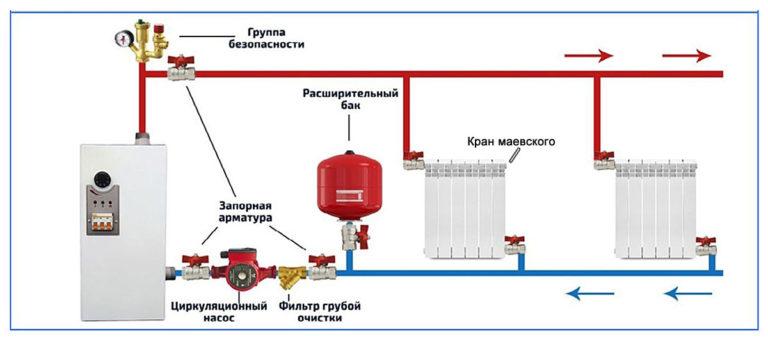 Filling the heating medium into a closed heating system