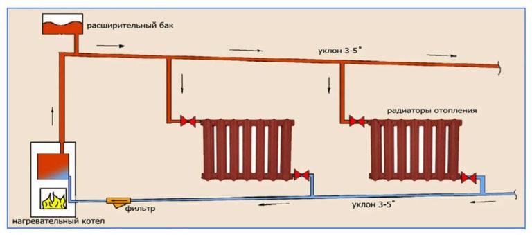 Filling the heating medium into an open heating system