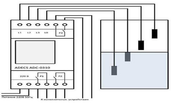 The same device can monitor different levels, including minimum levels