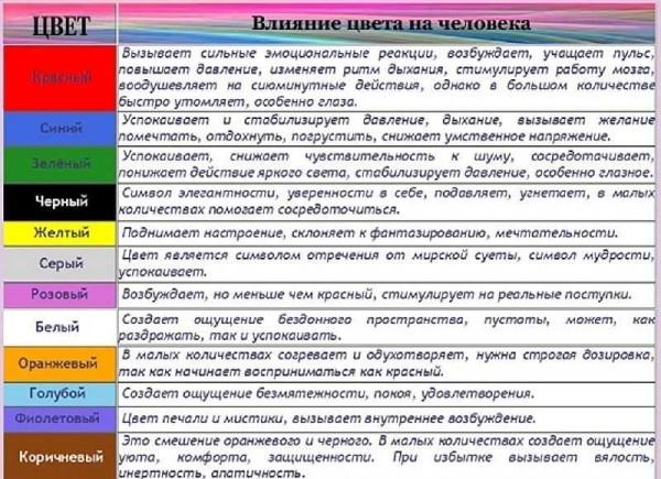 Table of Colors and the Emotions They Evoke