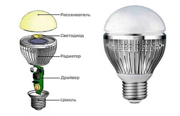 The LED lamp consists of several devices