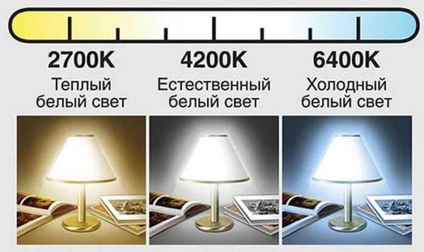 This is roughly how the difference in color temperature can be displayed 