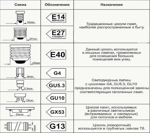 Table of plinths and their names