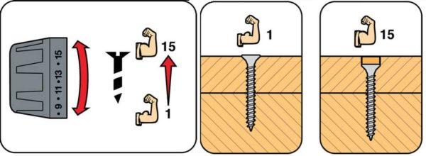 The higher the rpm, the stronger the torque