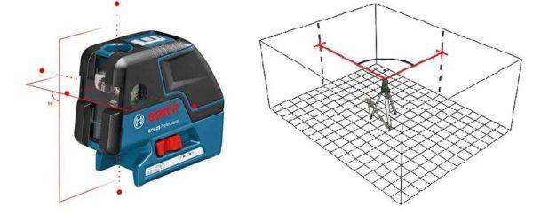 The simplest laser levels only give points in one or more planes