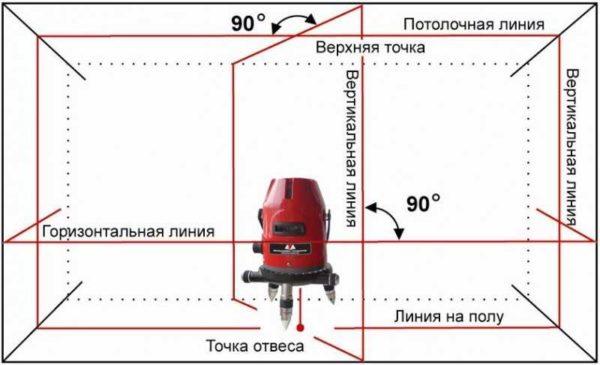 Different models can deliver from one to five beams