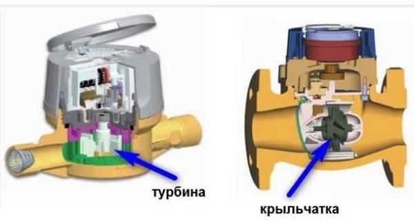 What is the difference between impeller and turbine water meters