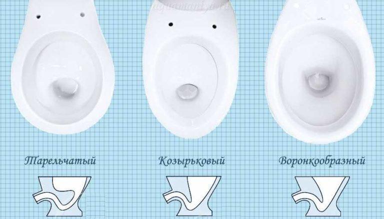 Types of toilet bowls