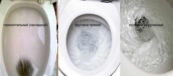 Types of toilet flush