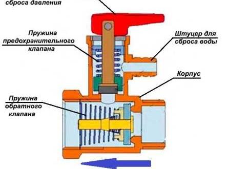 Water heater valve: what kind of valve is needed and why