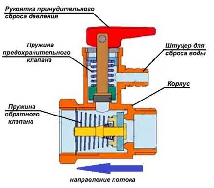 Water heater valve: what kind of valve is needed and why