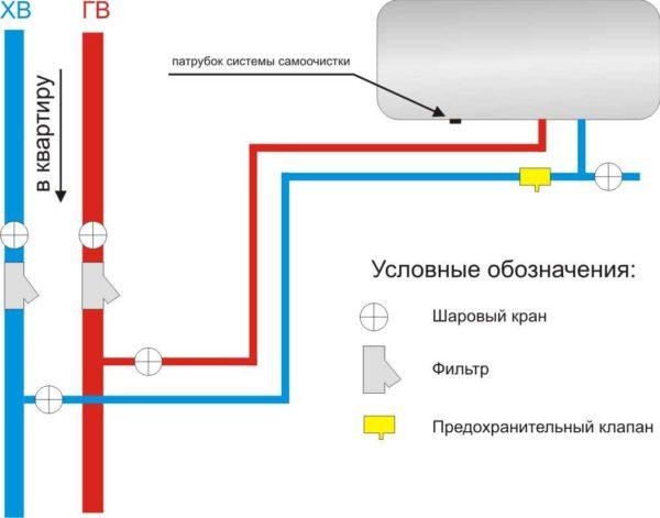 Installation diagram of the safety valve for the boiler