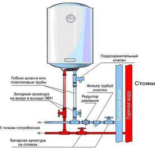 Boiler piping with safety valve and reducer