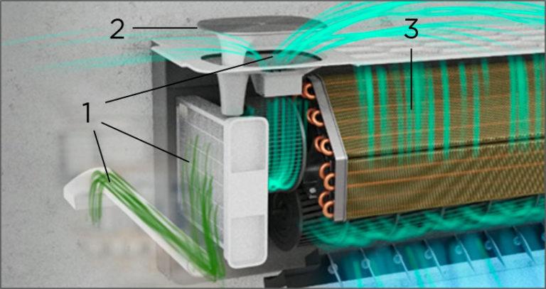 Klimaanlæg med forsyningsventilationsfunktion og Wi-Fi-kontrol