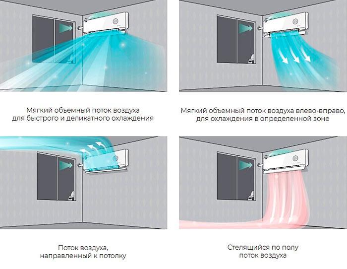 The ROYAL FRESH allows you to choose any direction of airflow