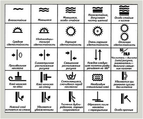 A table of pictograms on roll labels and their deciphering. Can be useful when choosing: you can use them to understand how suitable they are for the kitchen