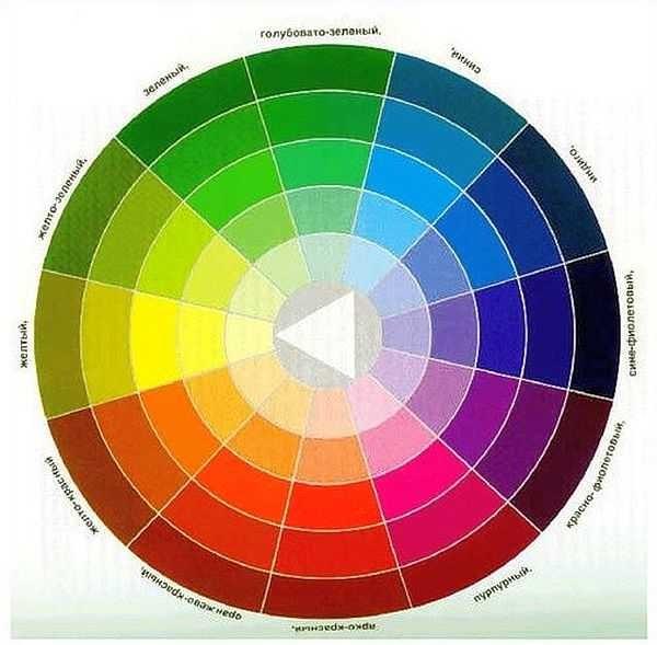 Color wheel. In one sector there are colors that are ideal in terms of combination