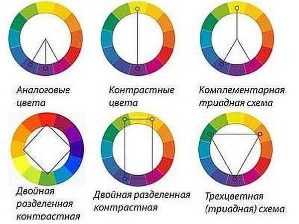 Rules for combining groups