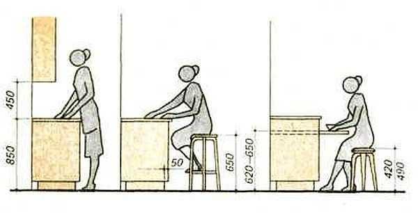 Height of floor cabinets in the kitchen set