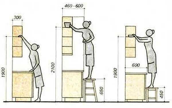 Dimensions of wall cabinets for kitchens