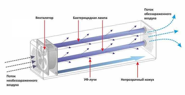 recirculator design