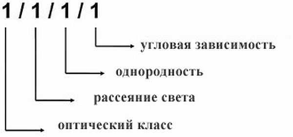 EN379 classification decoding