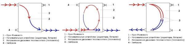 Where to place the plug and the Maevsky valve for different connection methods