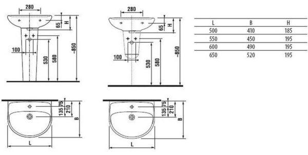 Dimensions of sinks of the same model 