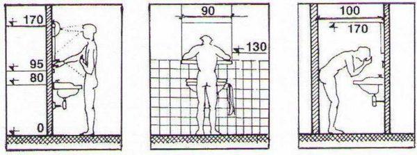 How to determine the height of the washbasin in the bathroom