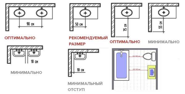 Dove posizionare il lavabo