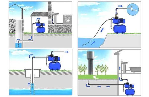 Installation options for the pumping station