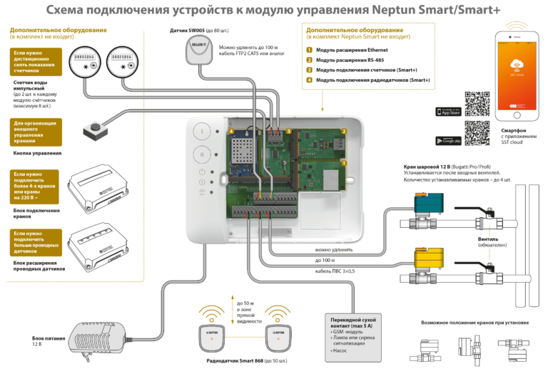 Neptune control module