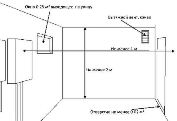 How and where to locate the gas boiler 