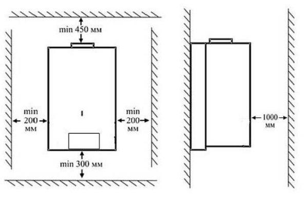 The exact distance from walls and other objects is specified in the boiler operating manual