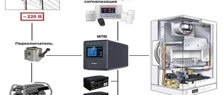 Whether you need a UPS for a gas boiler, what are the different types and how to choose one