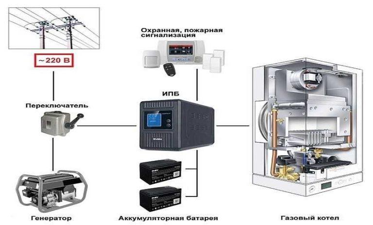 Structural diagram of connecting the uninterruptible power supply to the gas boiler