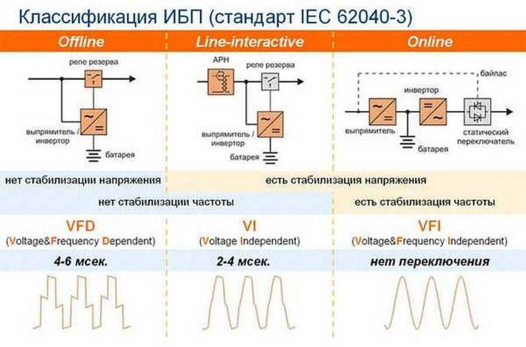 Wiring diagrams for gas boilers to the UPS