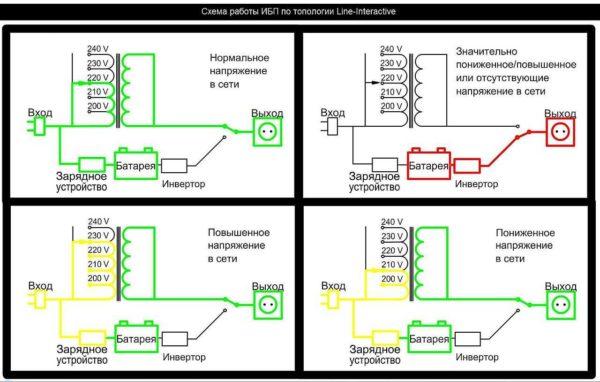 Schematic diagram of the online uninterruptible power supply