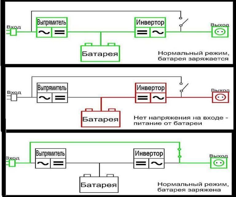 How the interactive uninterruptible power supply works