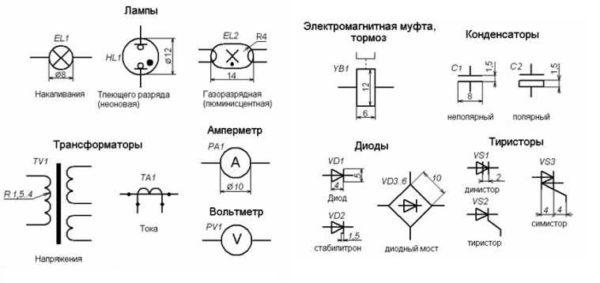 Designation of electrical components 