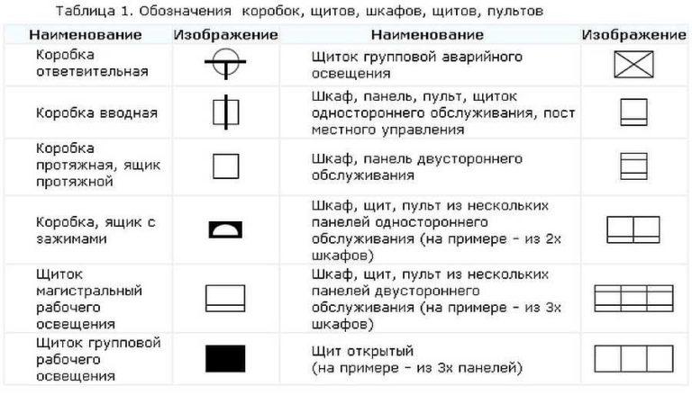 Designation of cabinets, panels, consoles