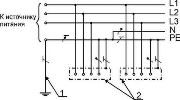 Graphical representation of the wires in the diagram