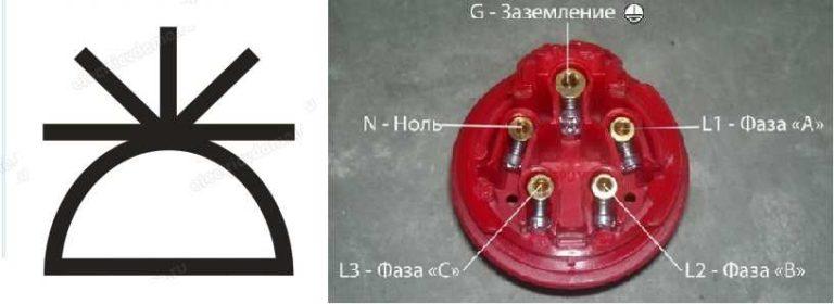 Three-phase socket on the drawings