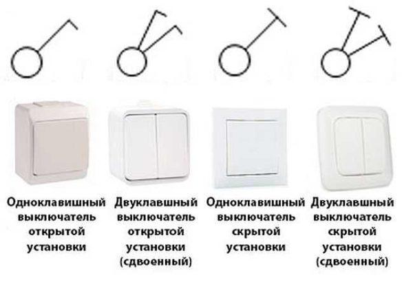 Graphical symbols of circuit breakers in diagrams